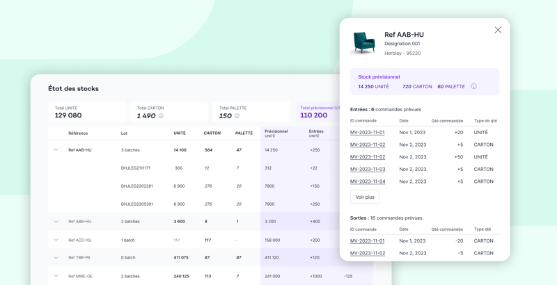 forecasted-stock